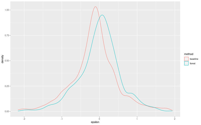 My plot :)